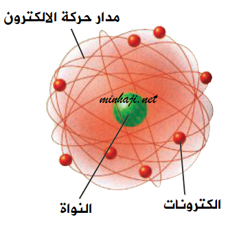 نموذج رذرفورد